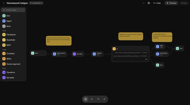 best ai workflow automation tools, agent builder from openai